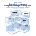 Pestune™ - Ultrasonic Pest Repeller & Night Light
