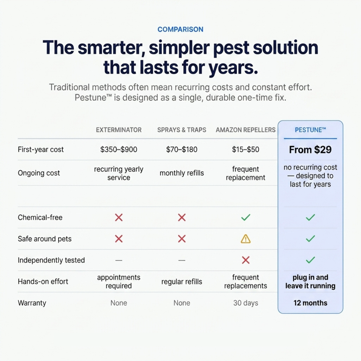 Pestune™ - Ultrasonic Pest Repeller & Night Light
