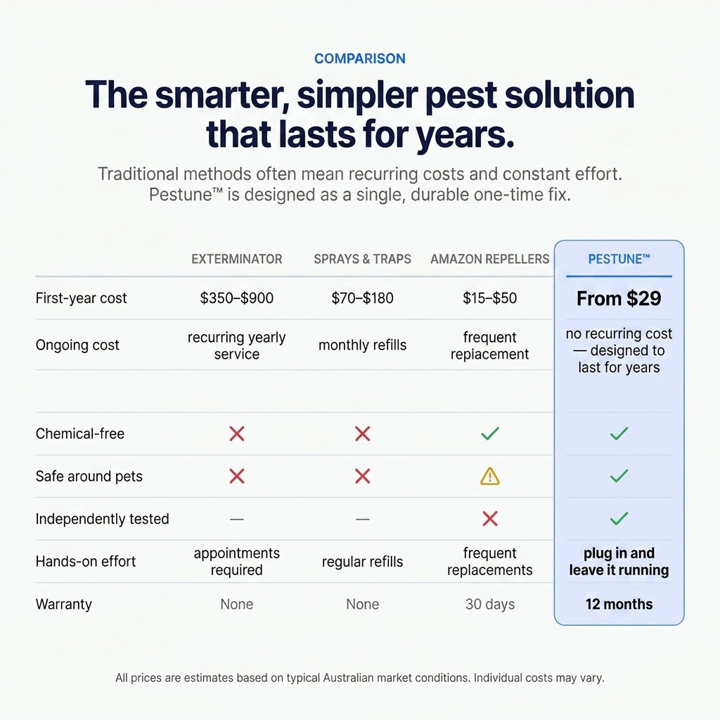 Pestune™ - Ultrasonic Pest Repeller & Night Light