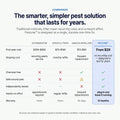 Pestune™ - Ultrasonic Pest Repeller & Night Light