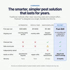 Pestune™ - Ultrasonic Pest Repeller & Night Light